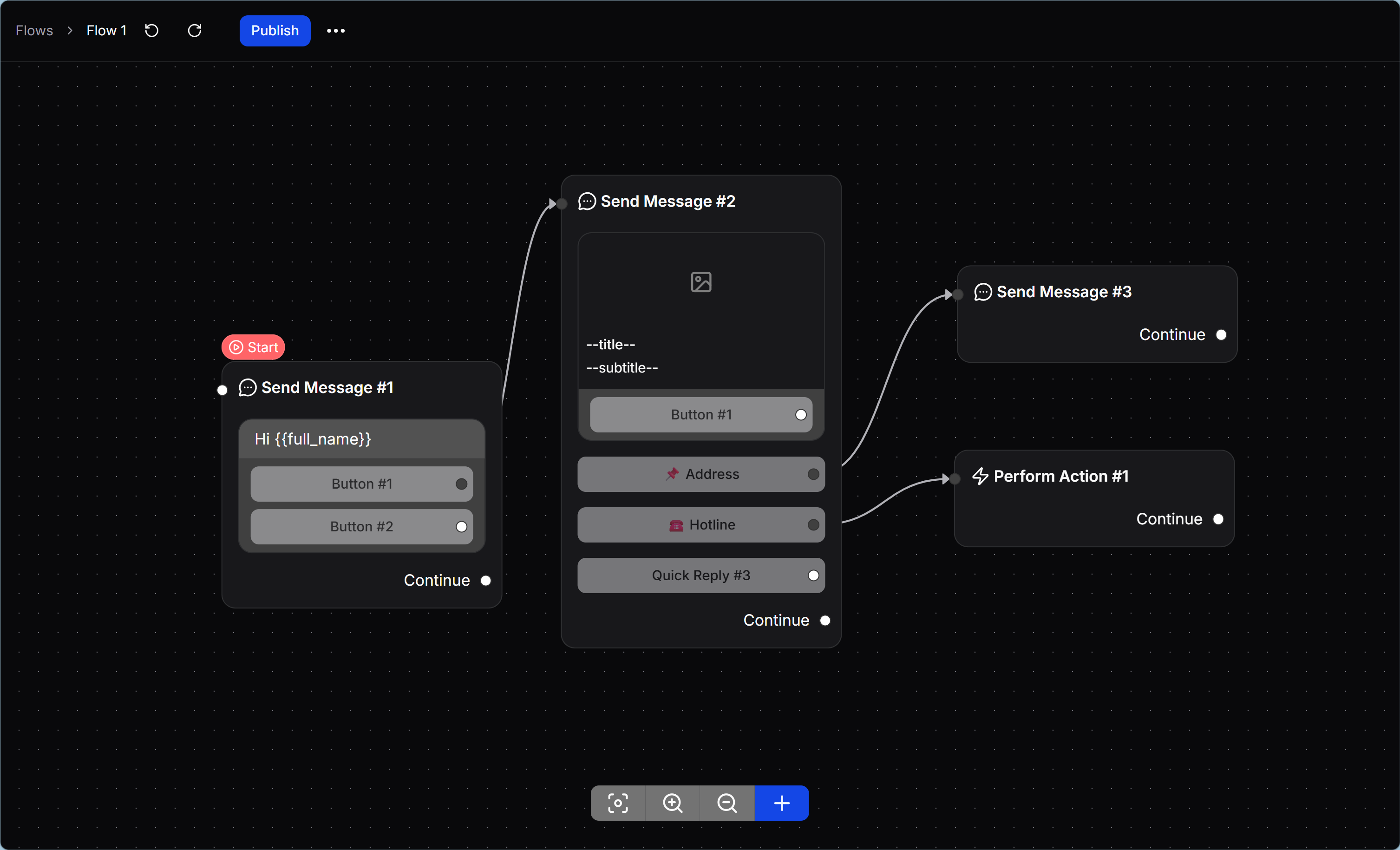 ChatbotX flow editor with branching messages and operational actions.