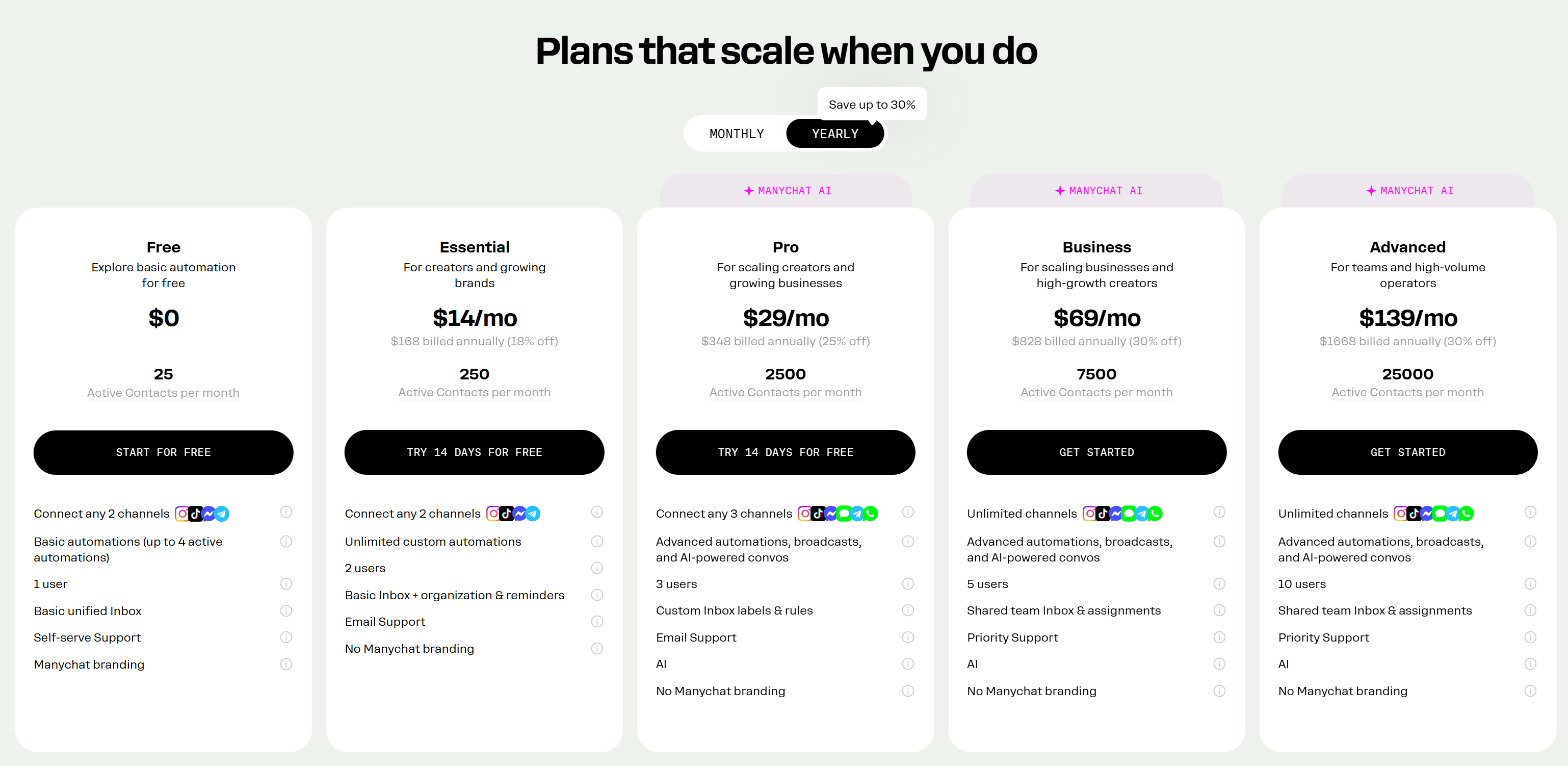 ManyChat Inbox seat pricing and team member billing settings from the official ManyChat Help Center.