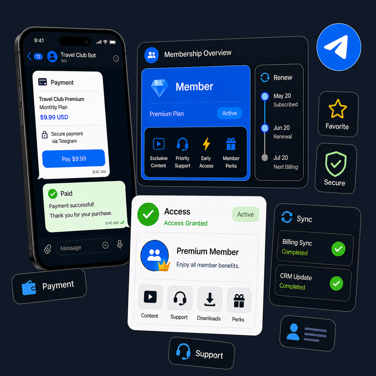 Telegram payments and membership workflow dashboard