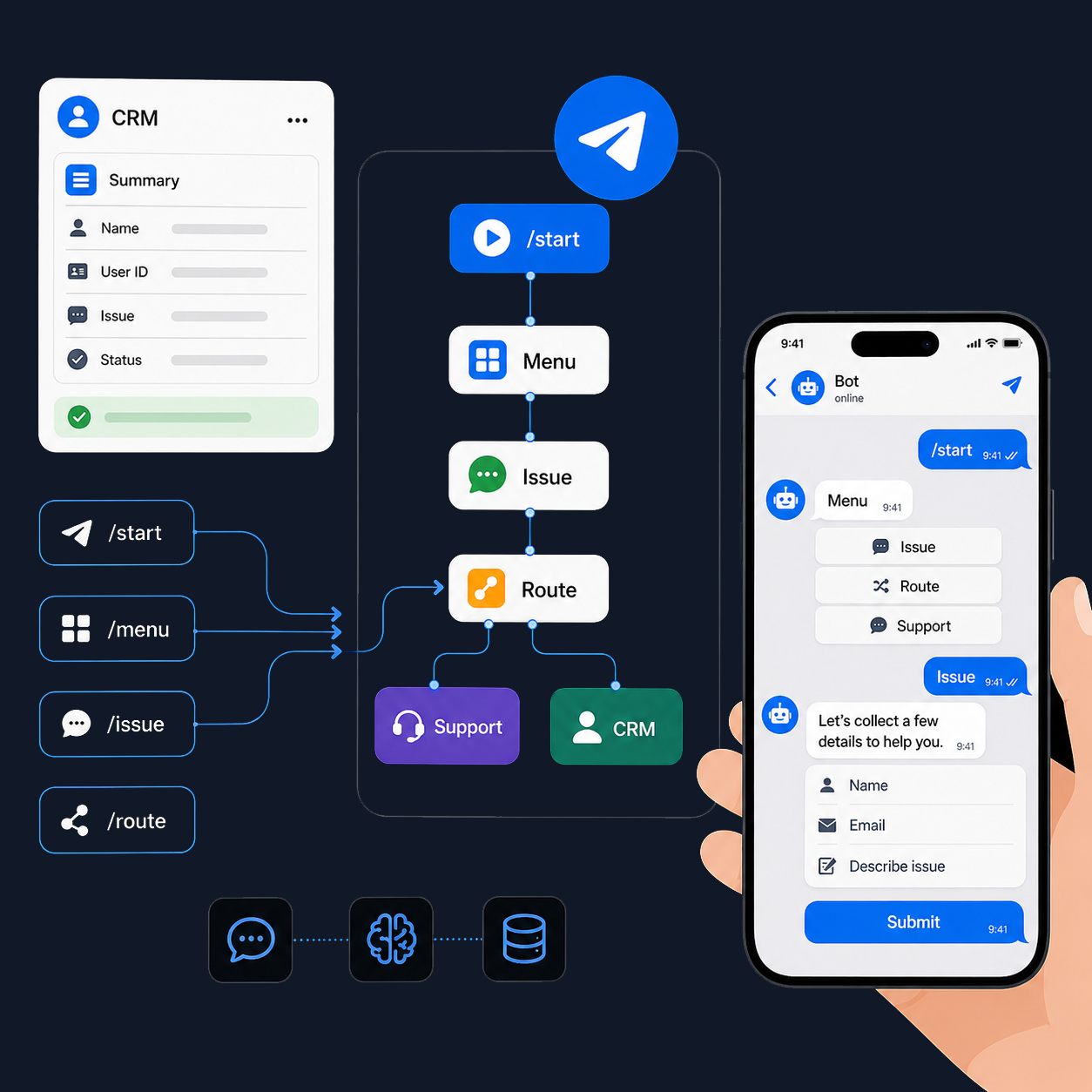 Telegram support bot flow builder