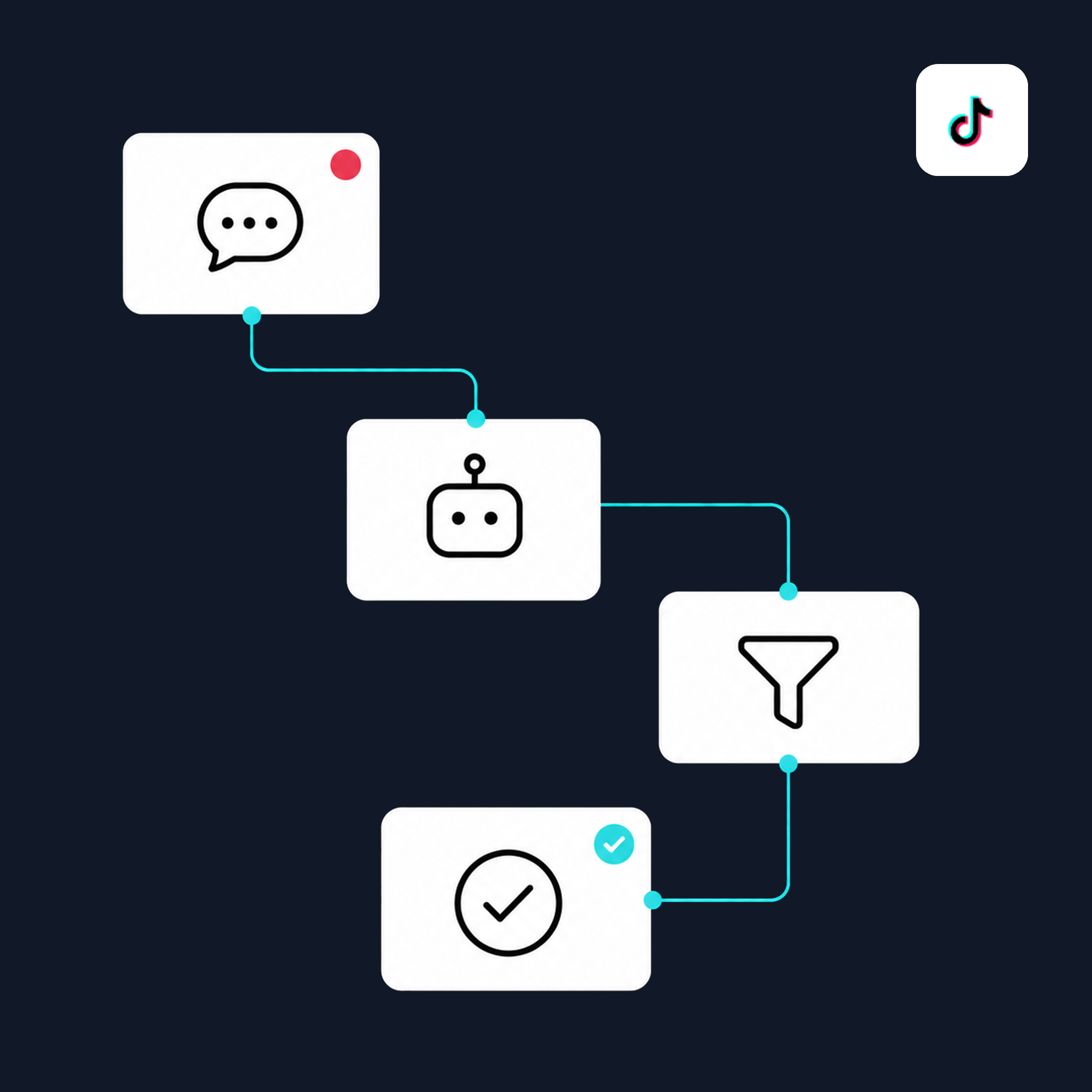 Visual AI flow builder for TikTok intent detection, routing, and handoff automation