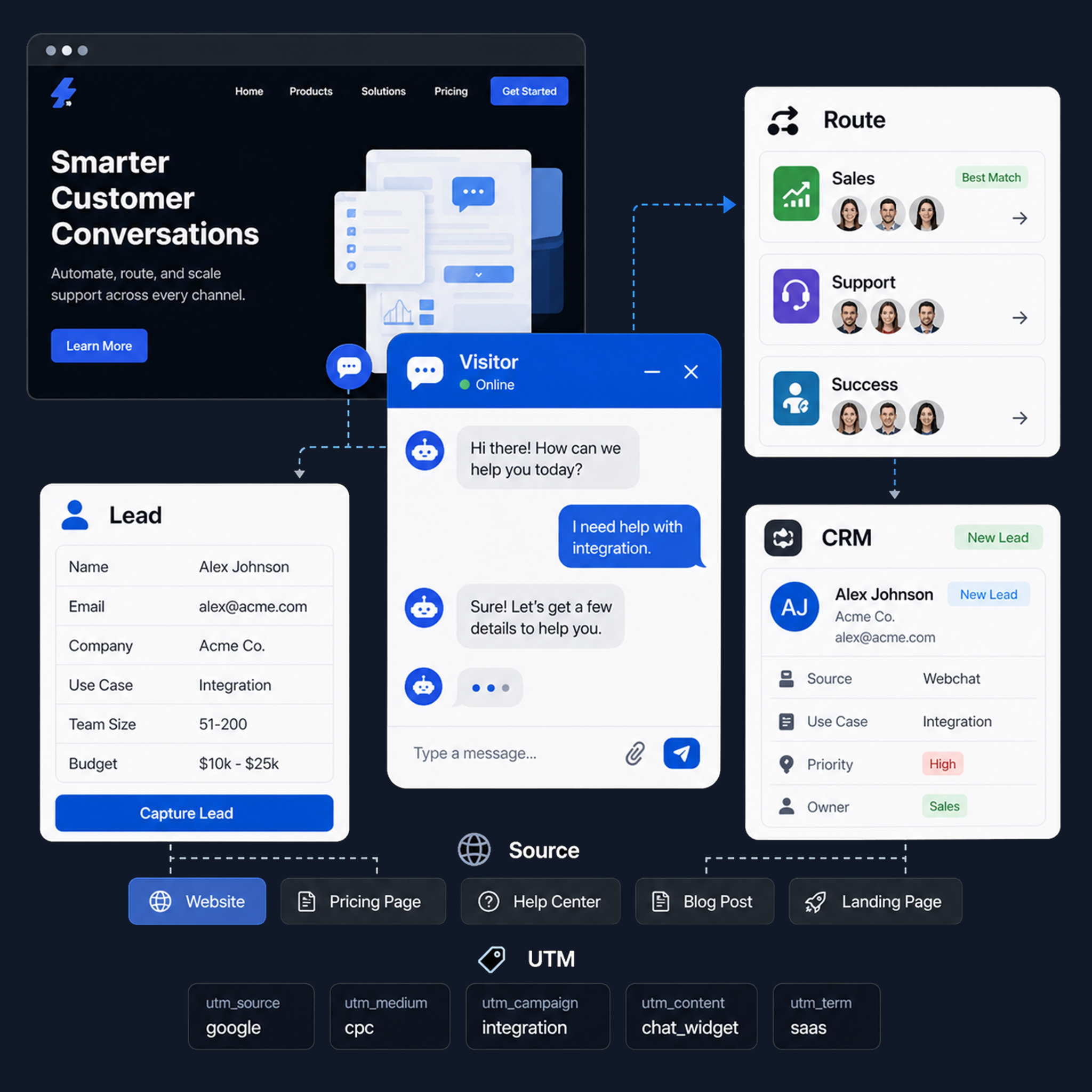 Webchat lead capture and qualification workflow