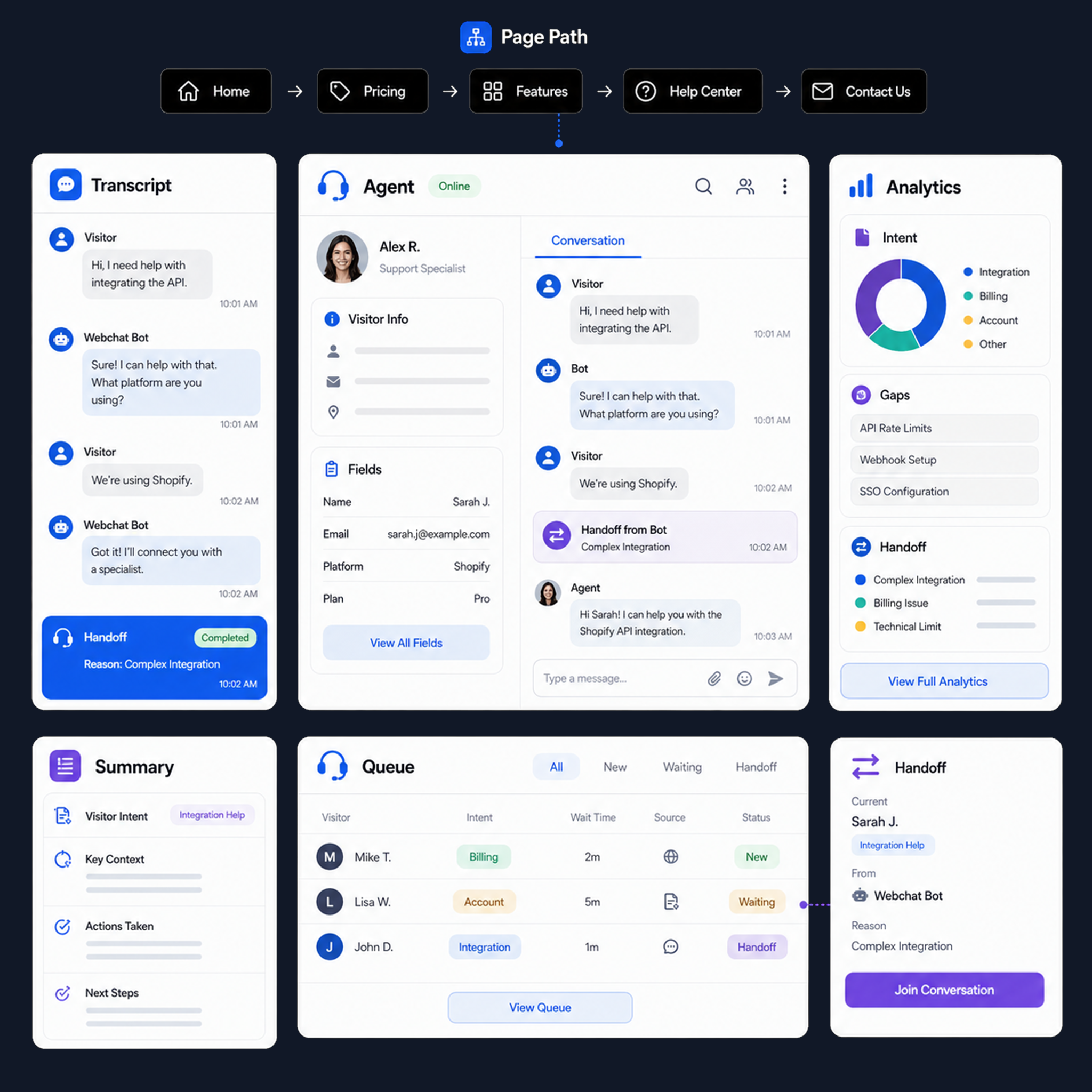 Webchat live agent handoff and analytics interface