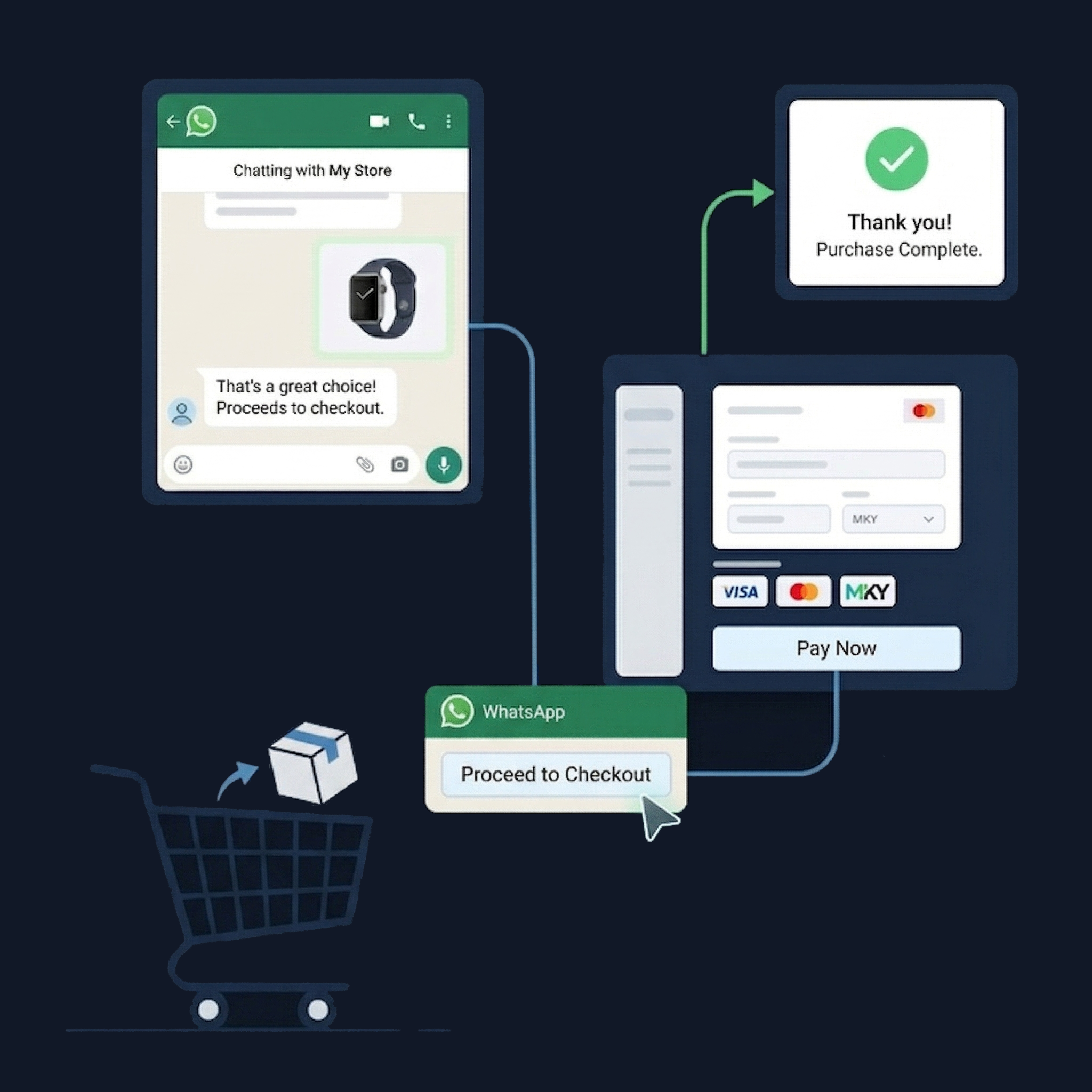 WhatsApp catalog and payment