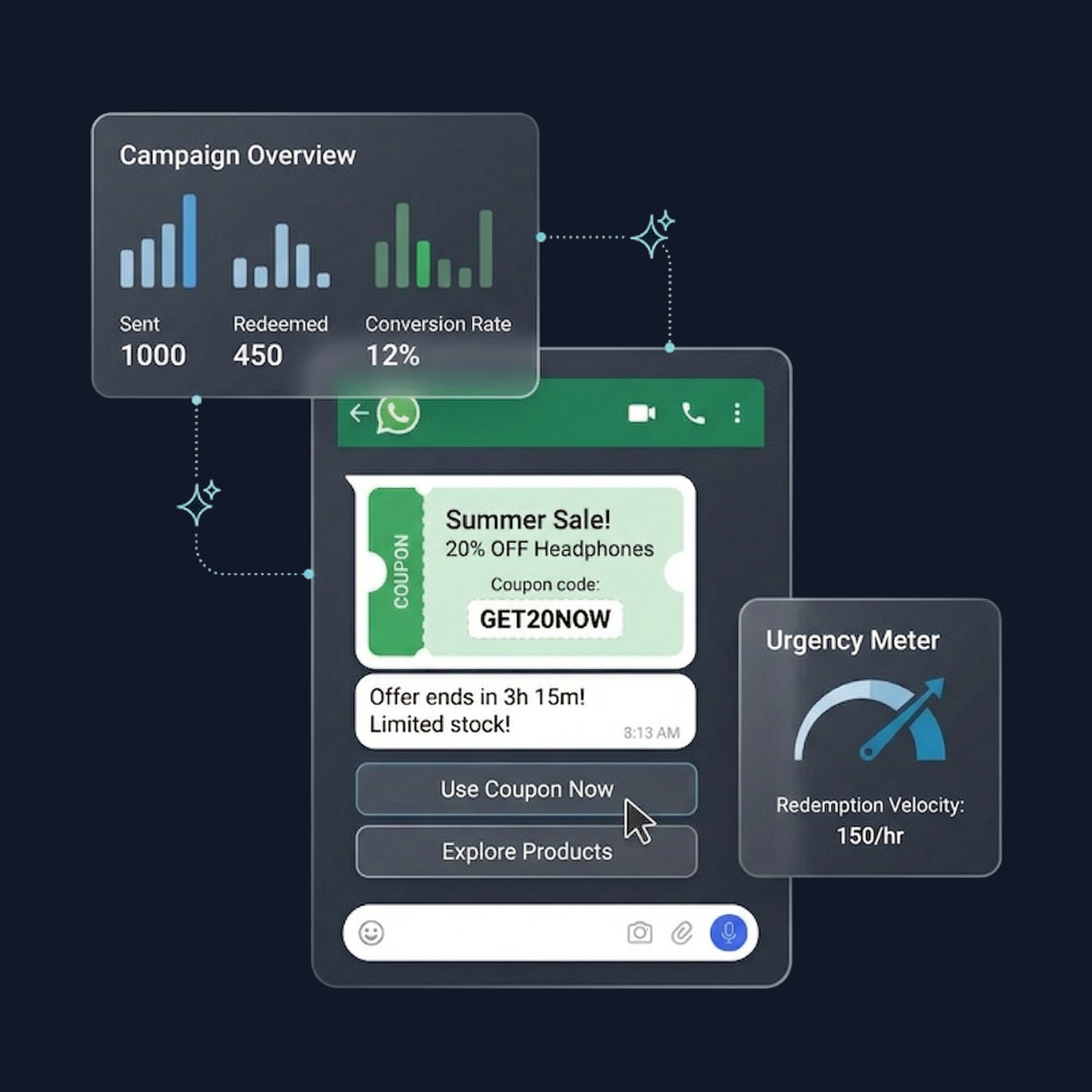 WhatsApp coupon marketing