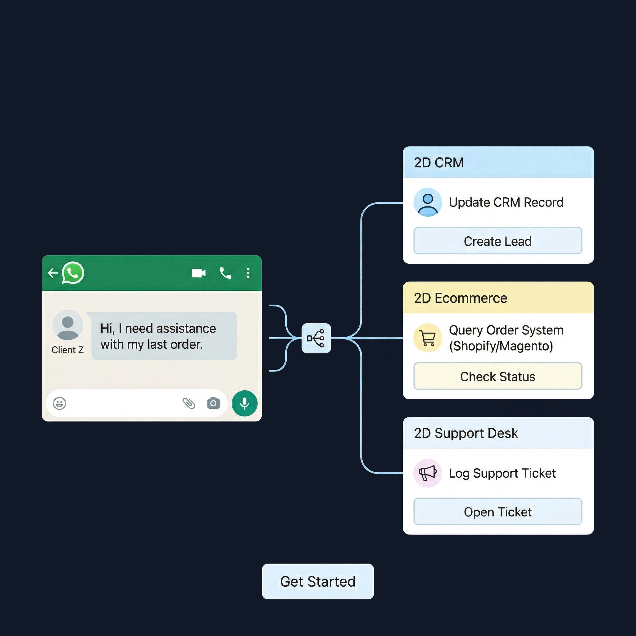 WhatsApp customer data integration