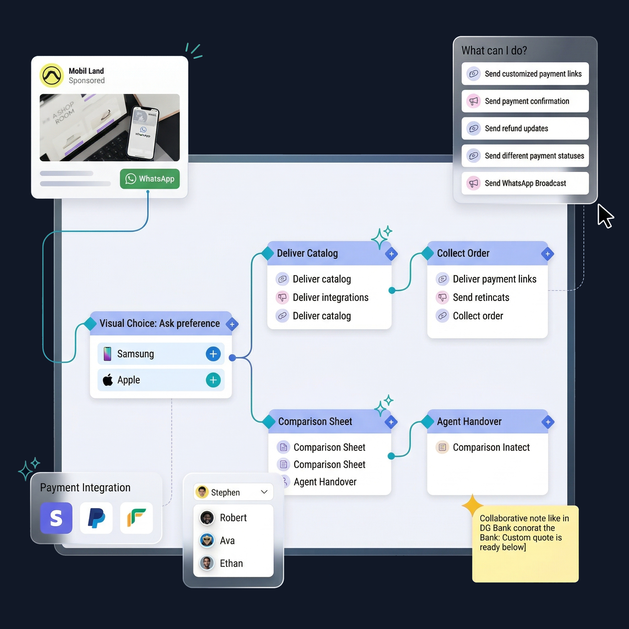 WhatsApp no-code chatbot builder