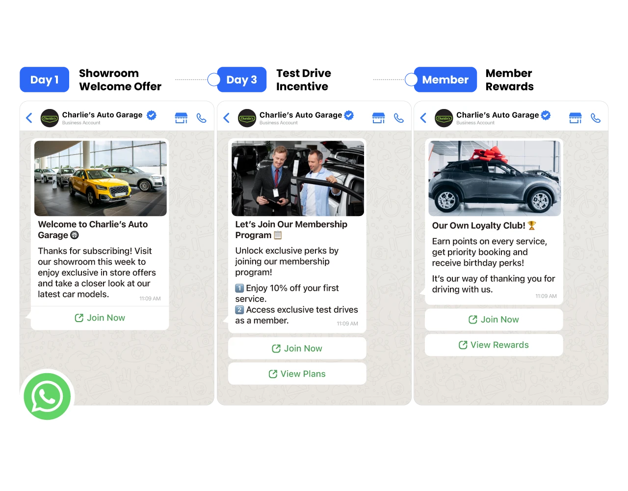 Automotive retention and re-engagement campaigns run through ChatbotX