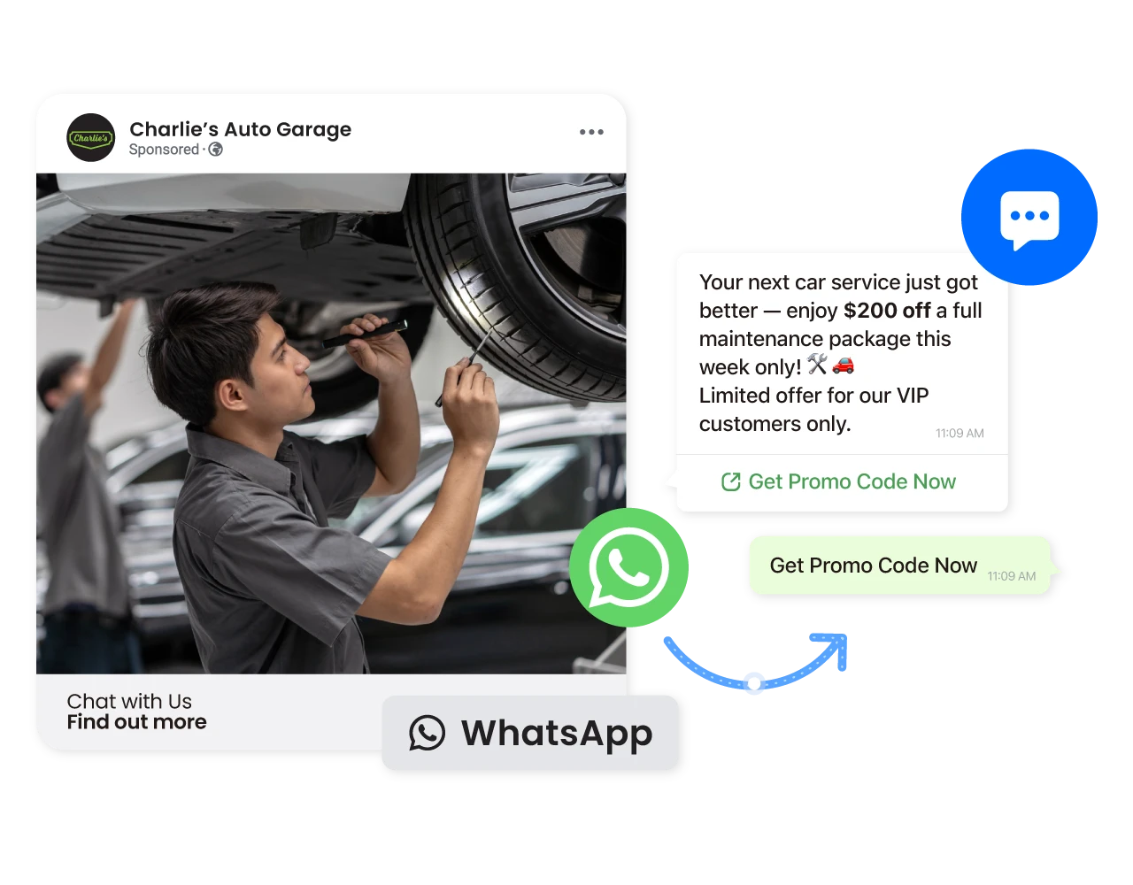 Automotive social lead capture workflow powered by ChatbotX