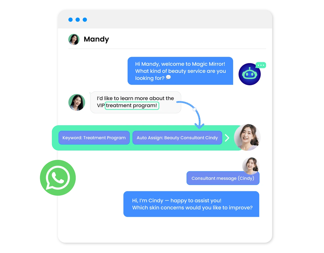 Beauty consultant routing workflow inside ChatbotX