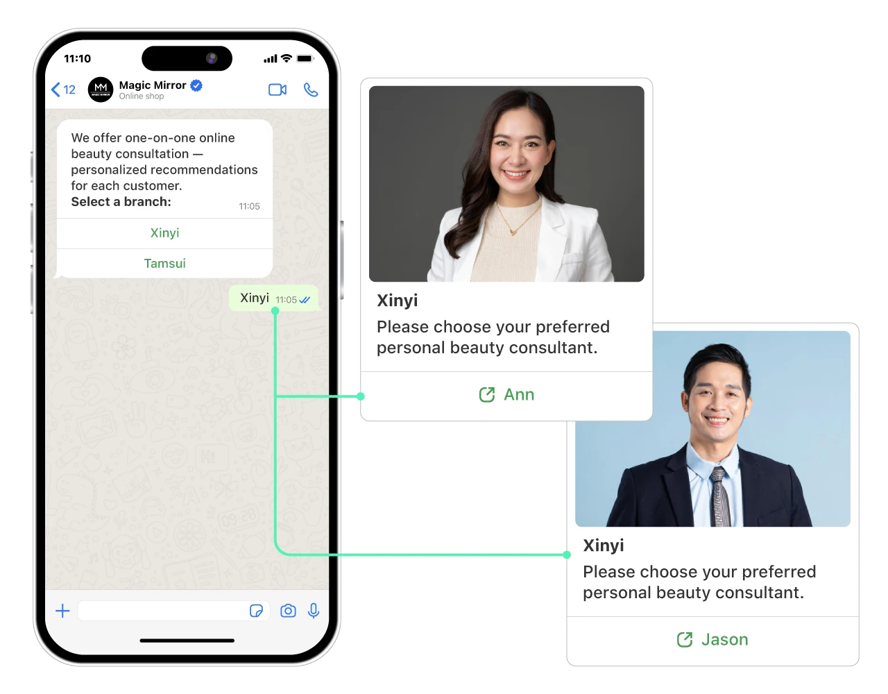 Branch and consultant selection experience for a beauty brand