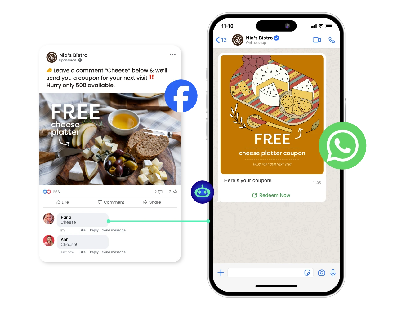 Hospitality guest capture and conversion flow in ChatbotX