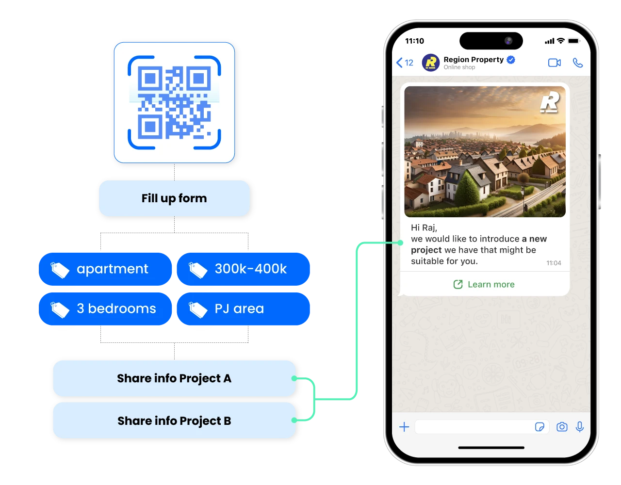 Real estate buyer intent form and qualification workflow inside ChatbotX