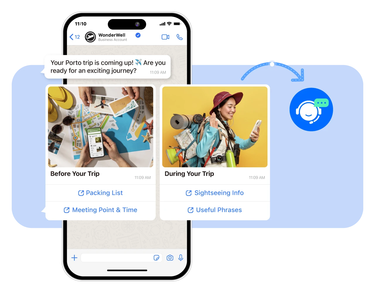 Travel itinerary support and guest messaging workflow in ChatbotX