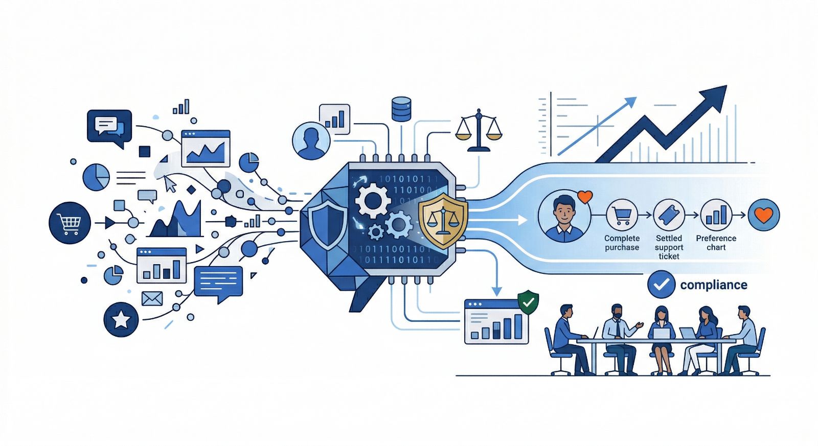 Governance, Ethics, and the Measurement Framework That Sustains Investment