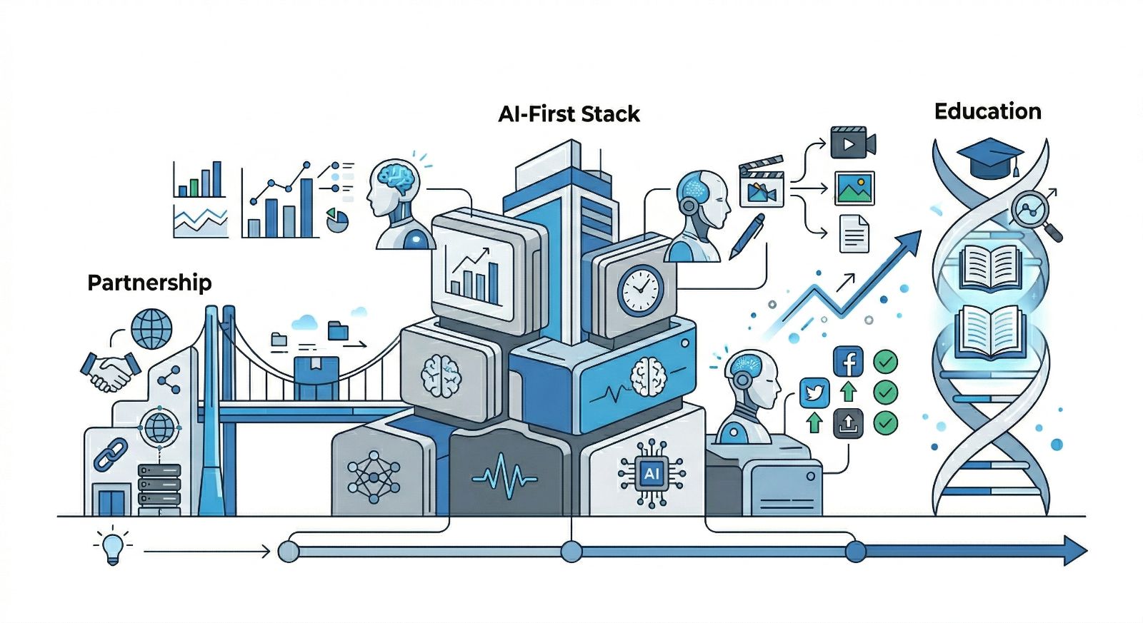 Scaling With Technology, Partnerships, and Education