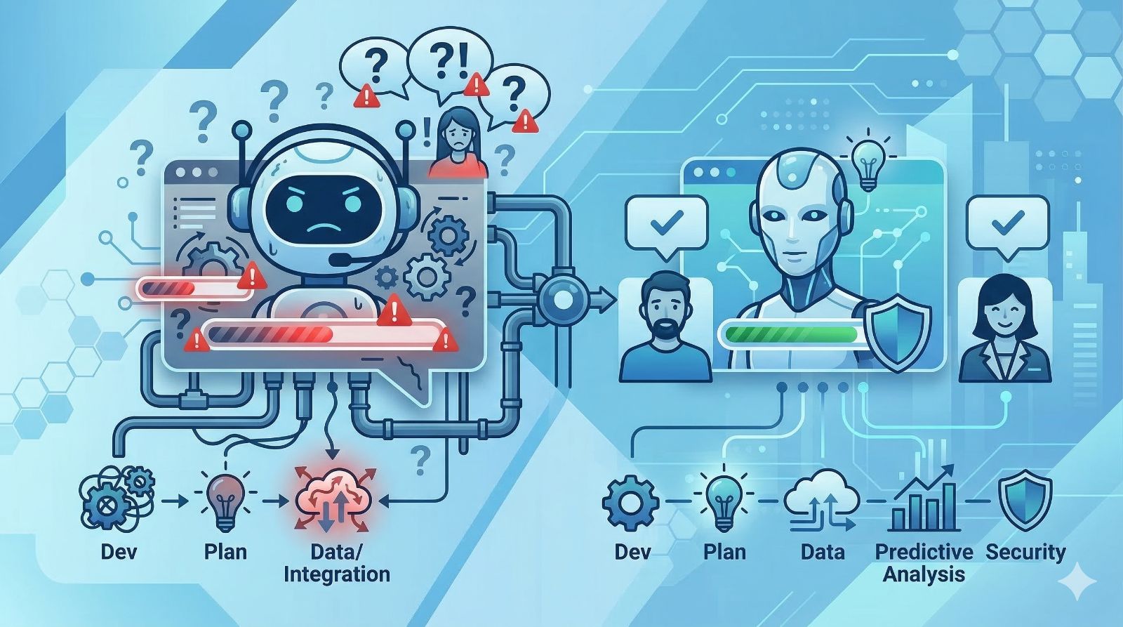 The 2026 Shift: From Reactive Bots to Proactive AI Agents