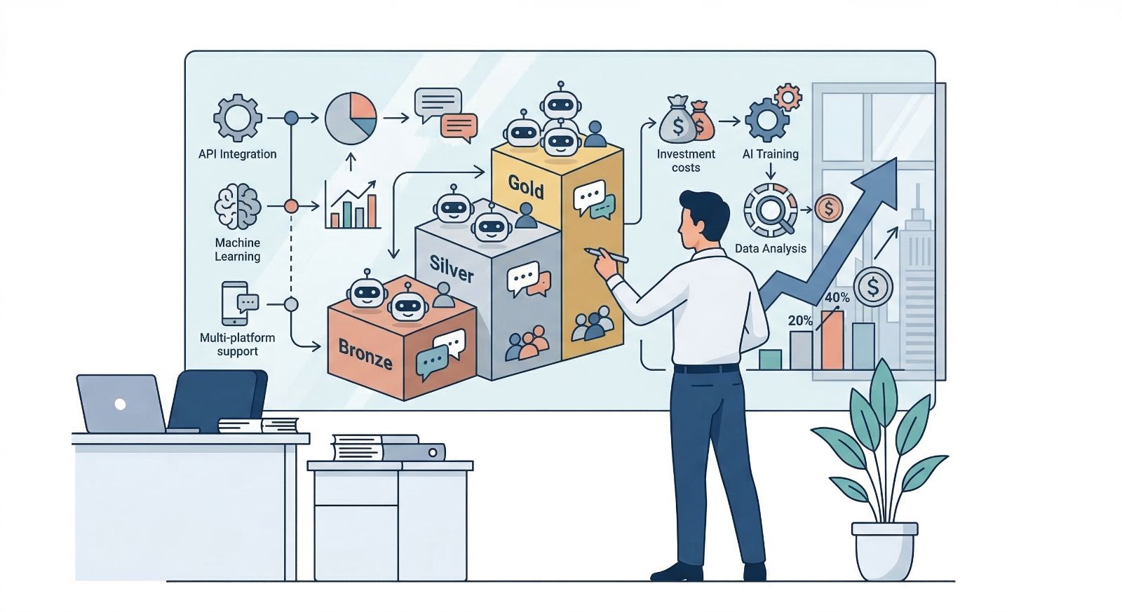 AI Chatbot Deployment Costs