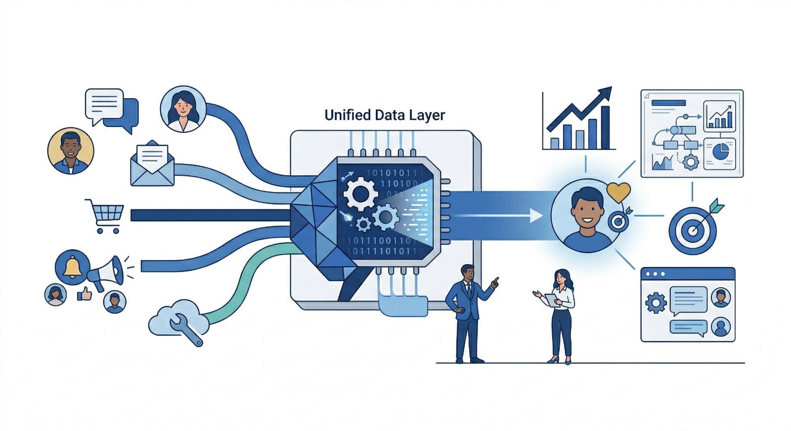 AI Chatbots and Intelligent Service Automation