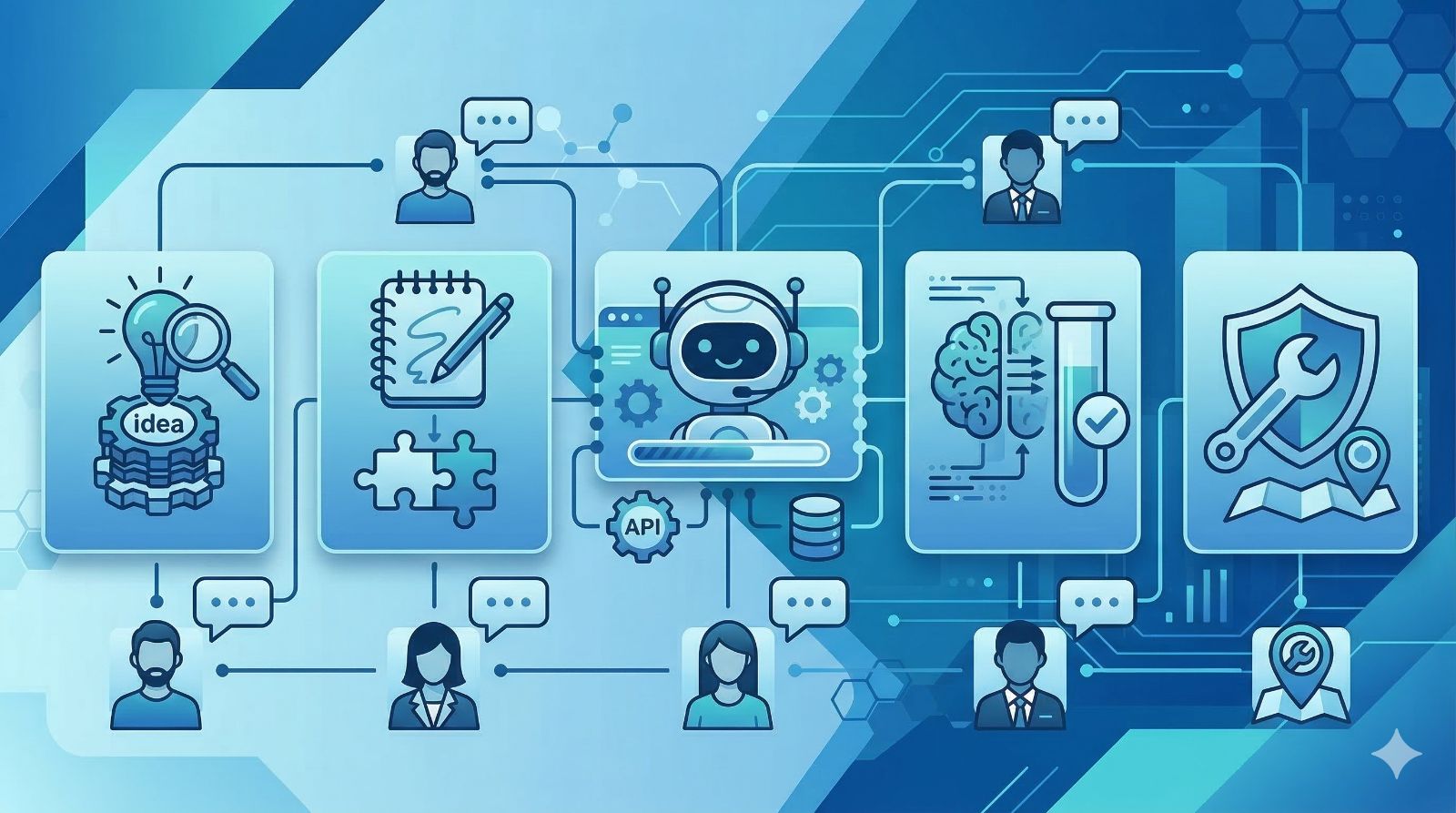 The 5-Phase Customer Care Chatbot Development Process