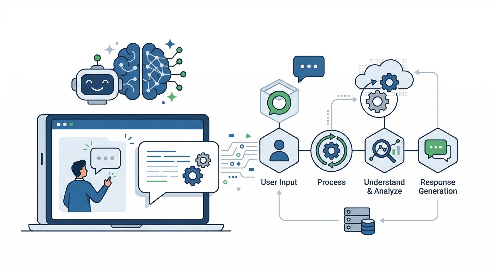 What Is an AI Chatbot? Definition & How It Works