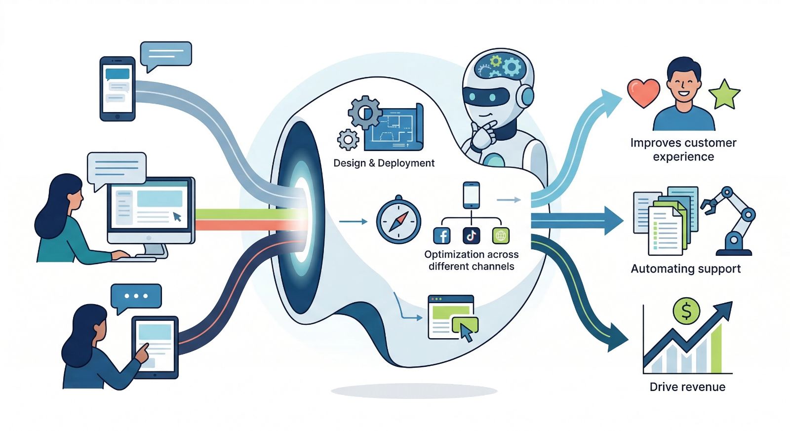Quick Answer: What is AI Chatbot Strategy?