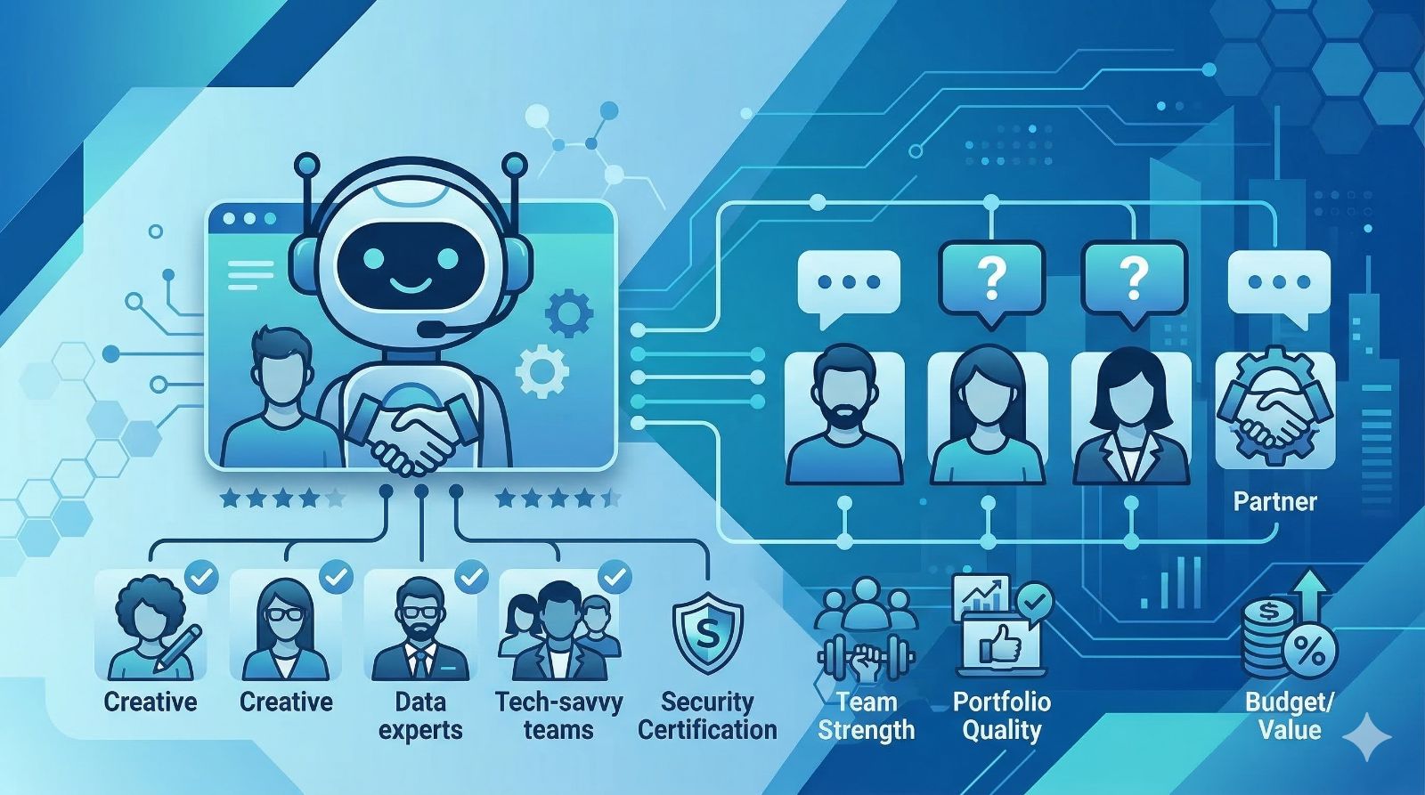 How to Choose the Right Customer Care Chatbot Development Partner