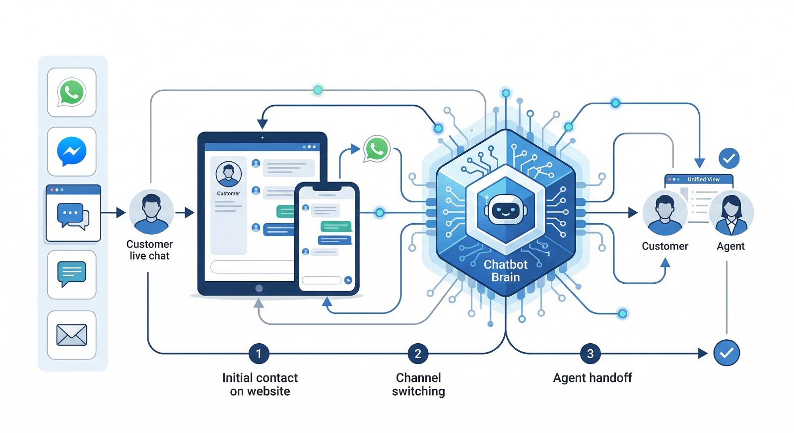 Your Step-by-Step Implementation Playbook for a Flawless Rollout