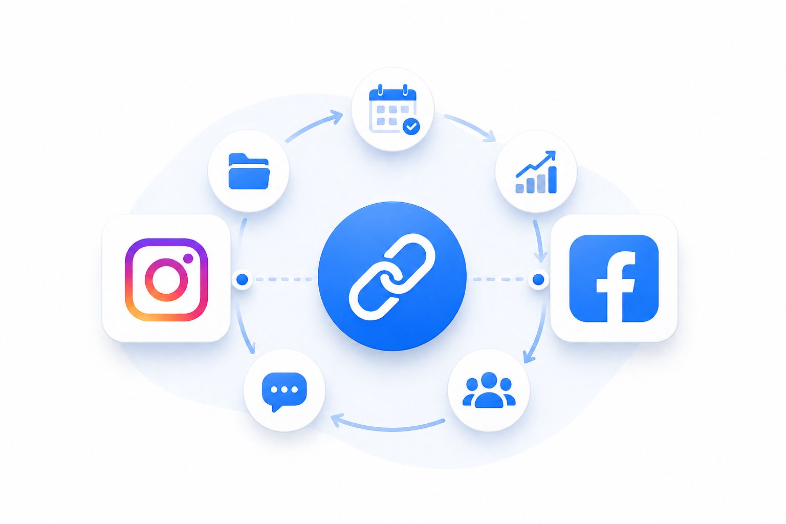 After You Connect: Building a Smarter Social Workflow