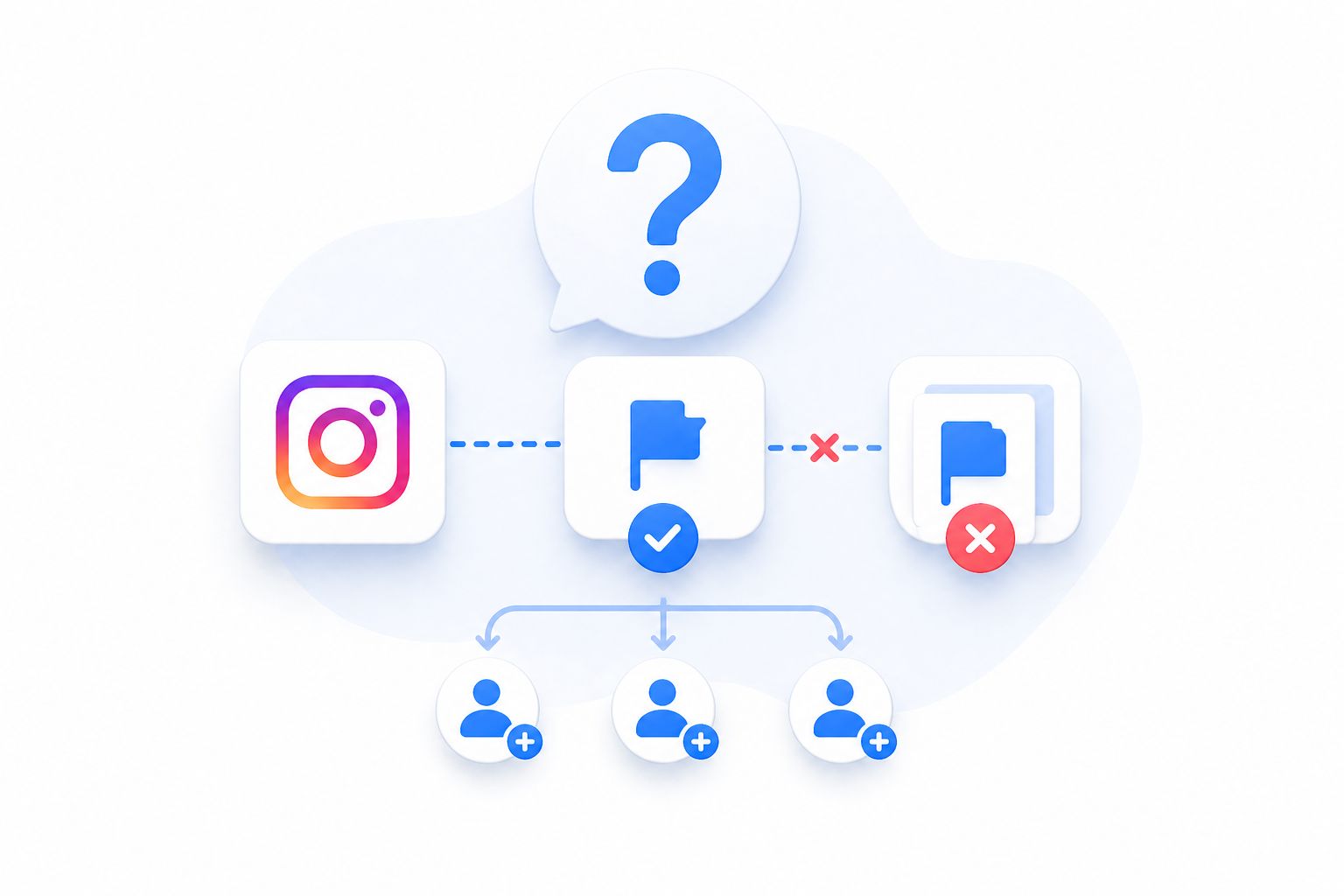 Frequently Asked Questions