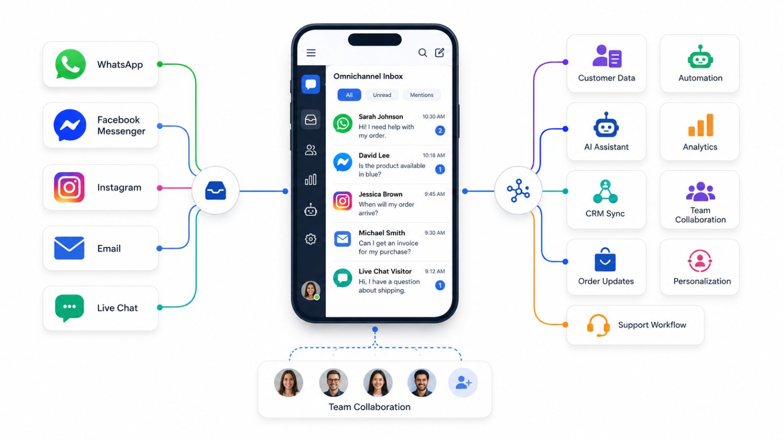 Bringing It All Together: A Unified Messaging Architecture for 2026