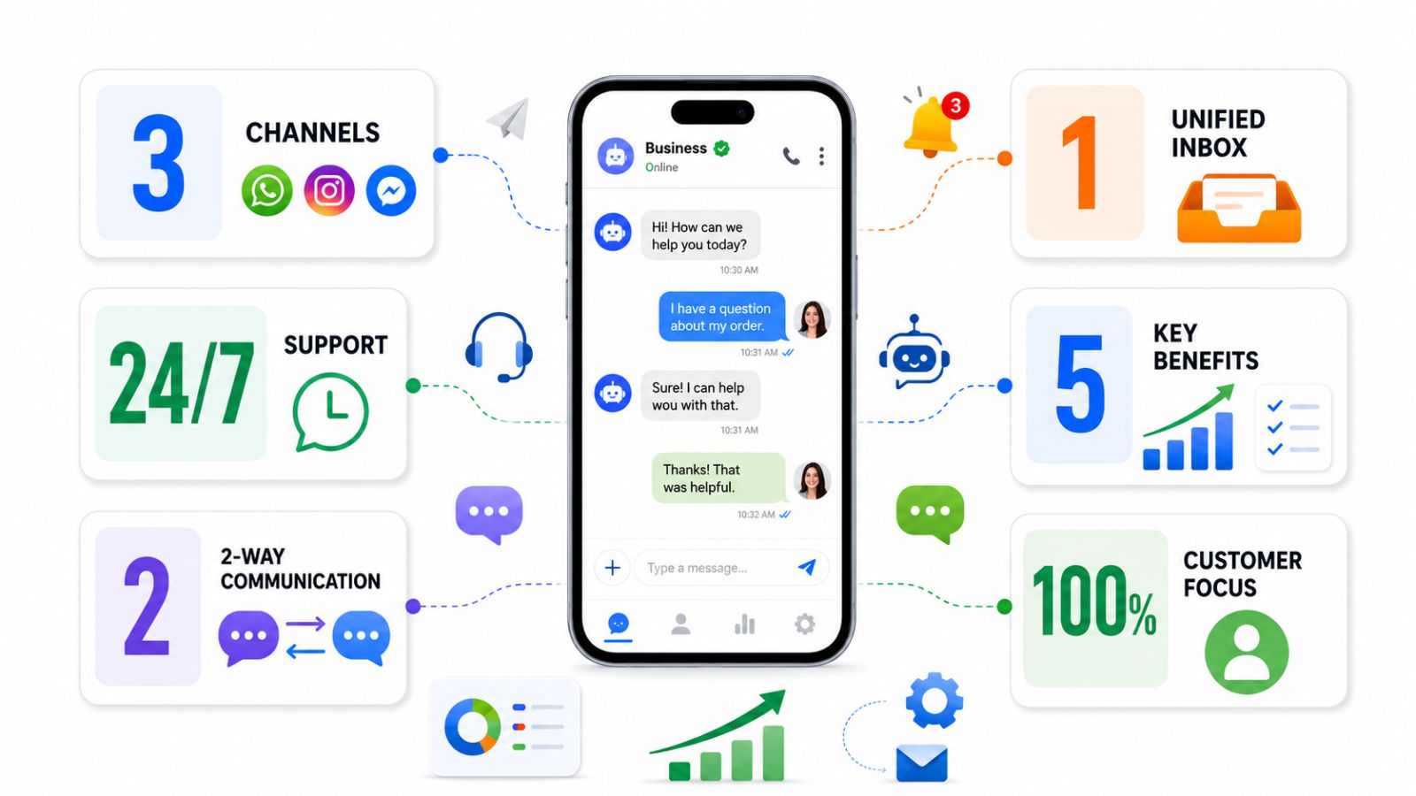 The Business Messaging Revolution: By the Numbers