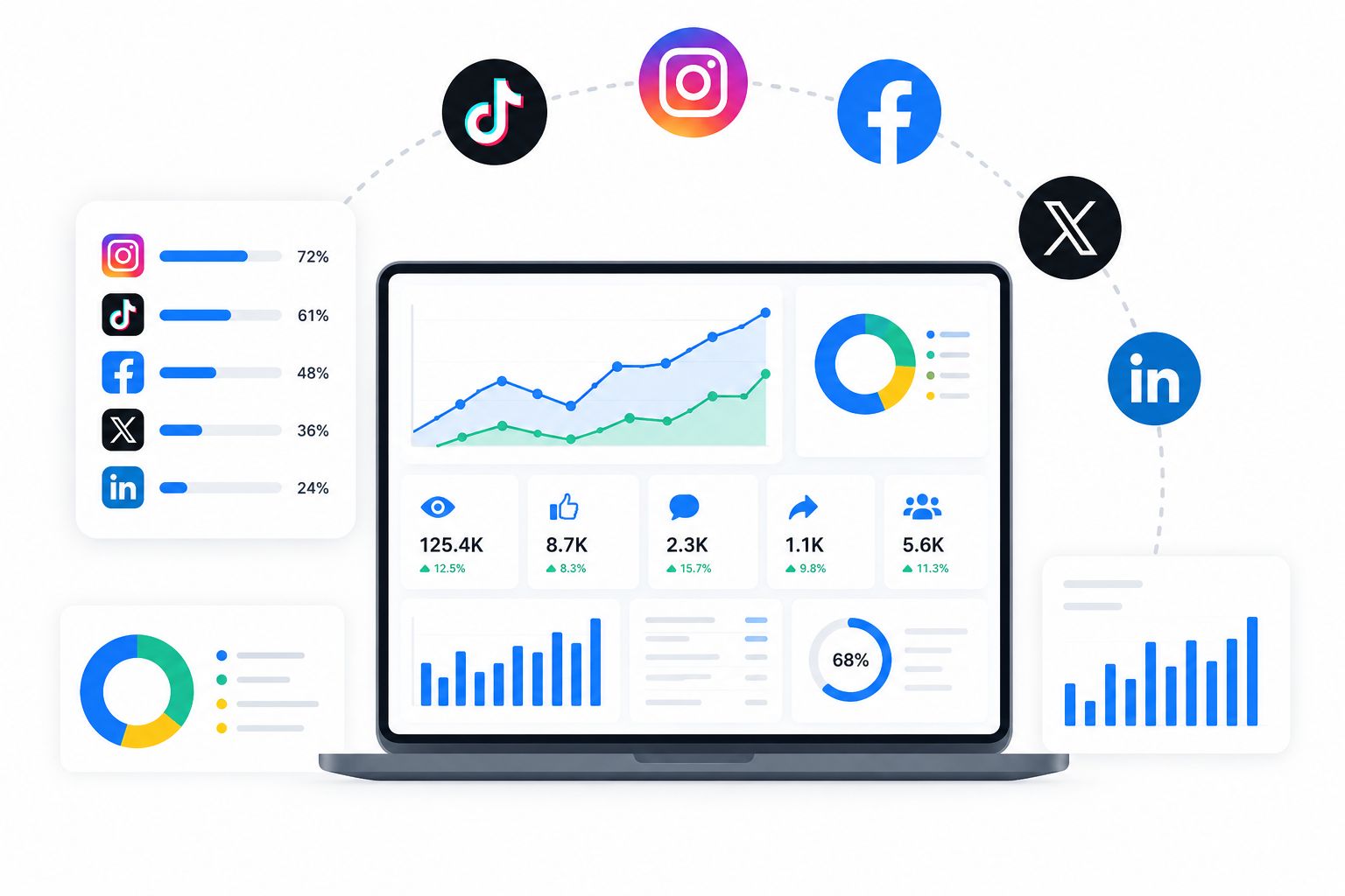 What Social Media Analytics Reporting Actually Means in 2026