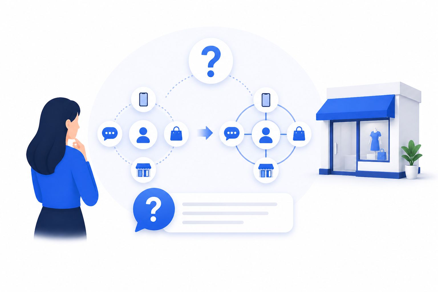 Frequently Asked Questions