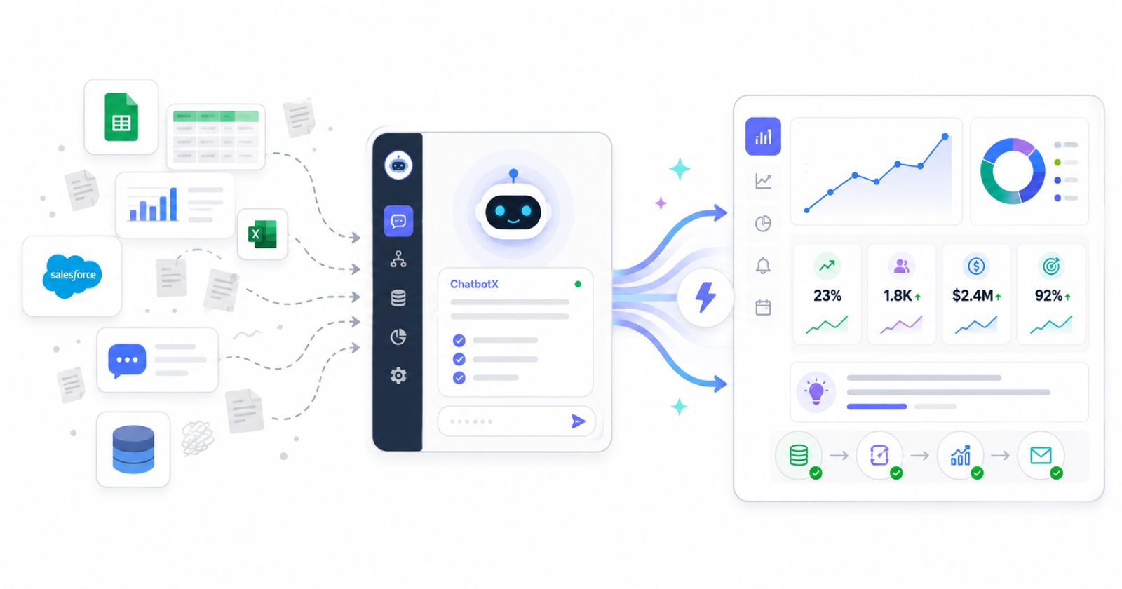 How ChatbotX Transforms Your Analytics Workflow