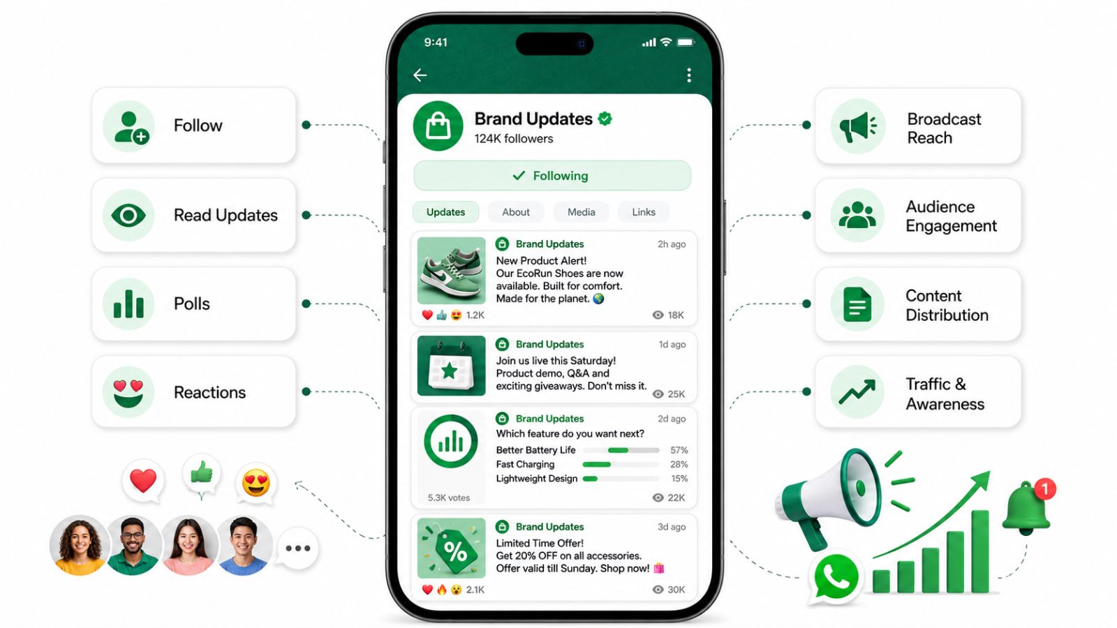 WhatsApp Channels: A New Layer for Audience Engagement