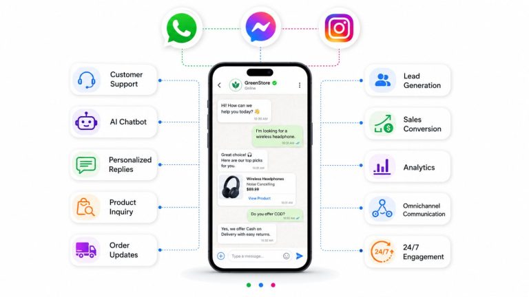 How WhatsApp, Facebook Messenger & Instagram Are Reshaping Business Messaging in 2026