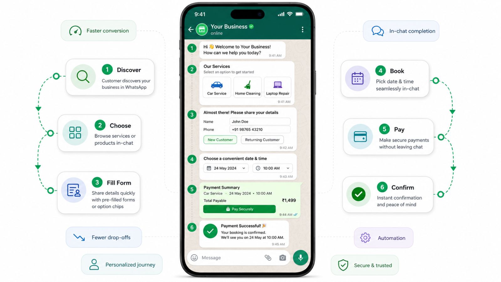 WhatsApp Flows: Building Frictionless Customer Journeys Inside the Chat