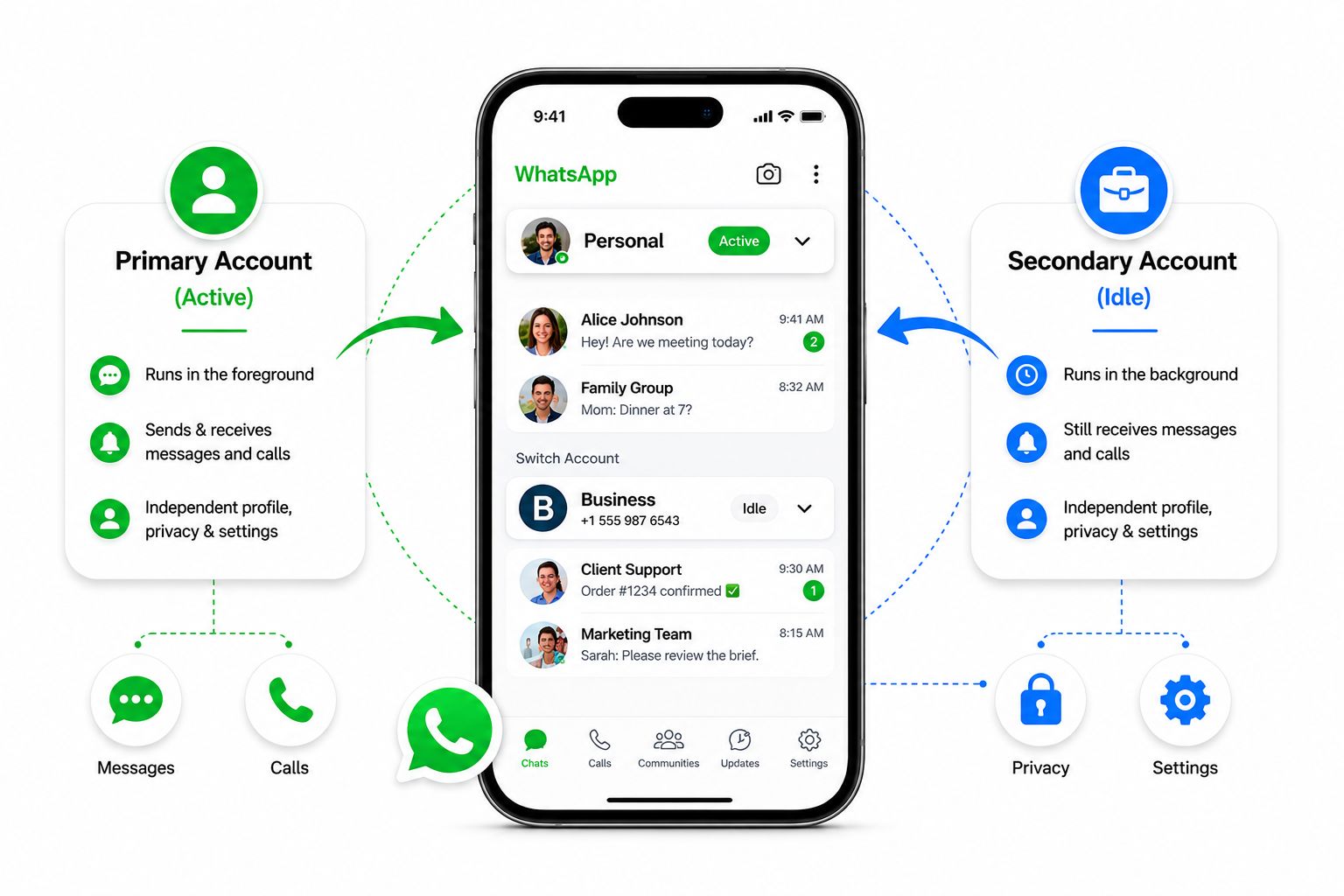 2. How WhatsApp Dual Accounts Work on iPhone