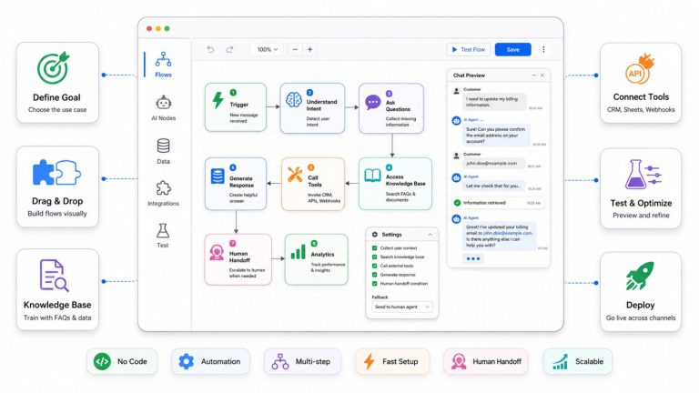 How to Build AI Agent Flows Without Code: The Complete 2026 Guide