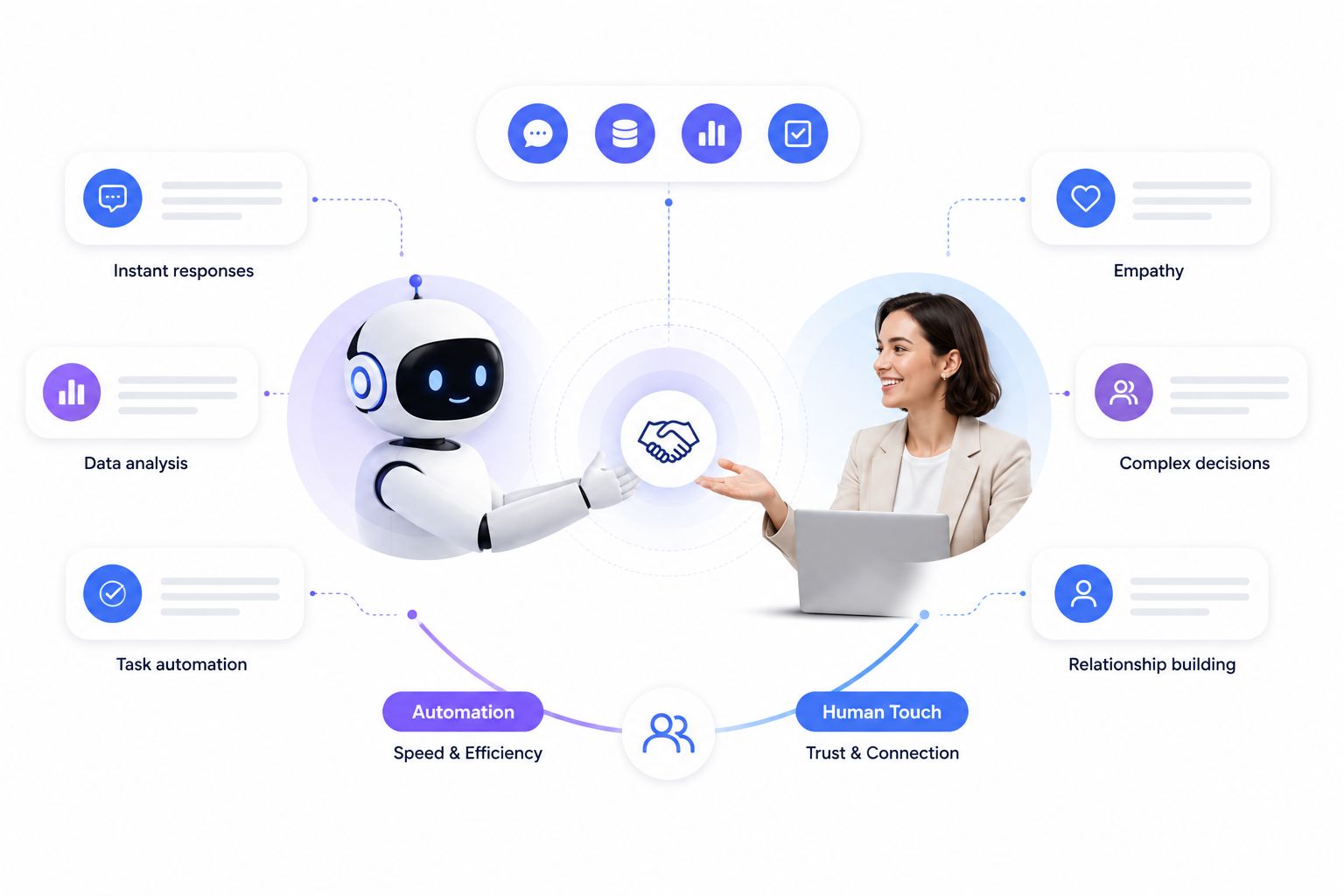 The Human-AI Collaboration Model: Where Automation Ends and Relationship Begins