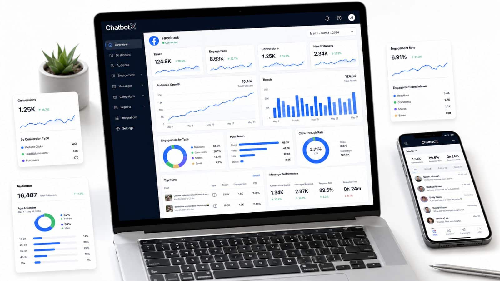 Facebook Insights & Analytics: Measuring What Matters