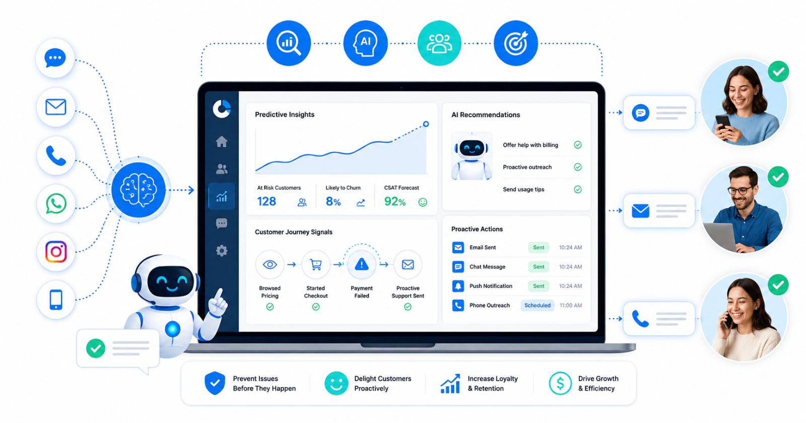 Why Proactive CX Is No Longer Optional in 2026