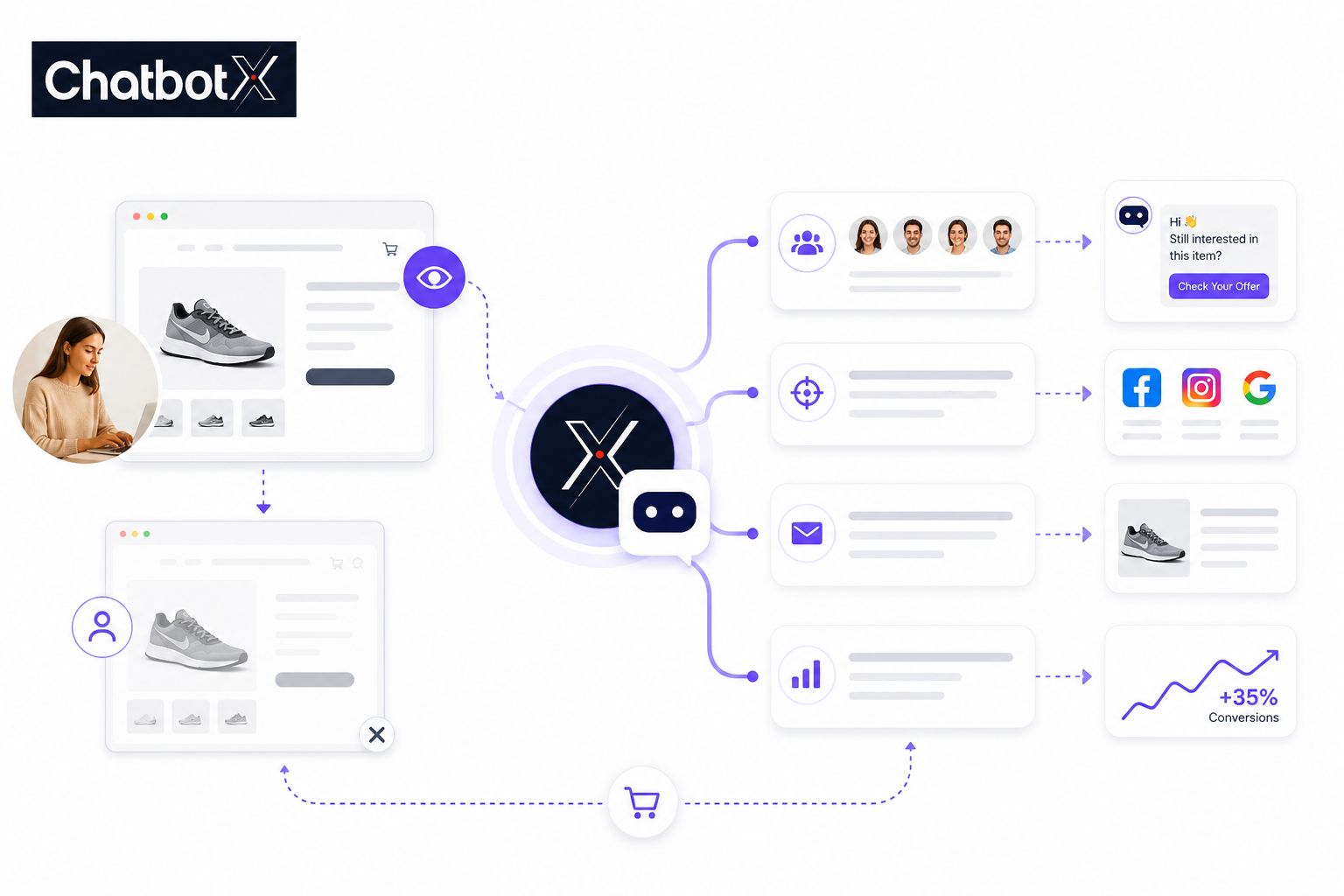 How ChatbotX Powers Intelligent Website Remarketing