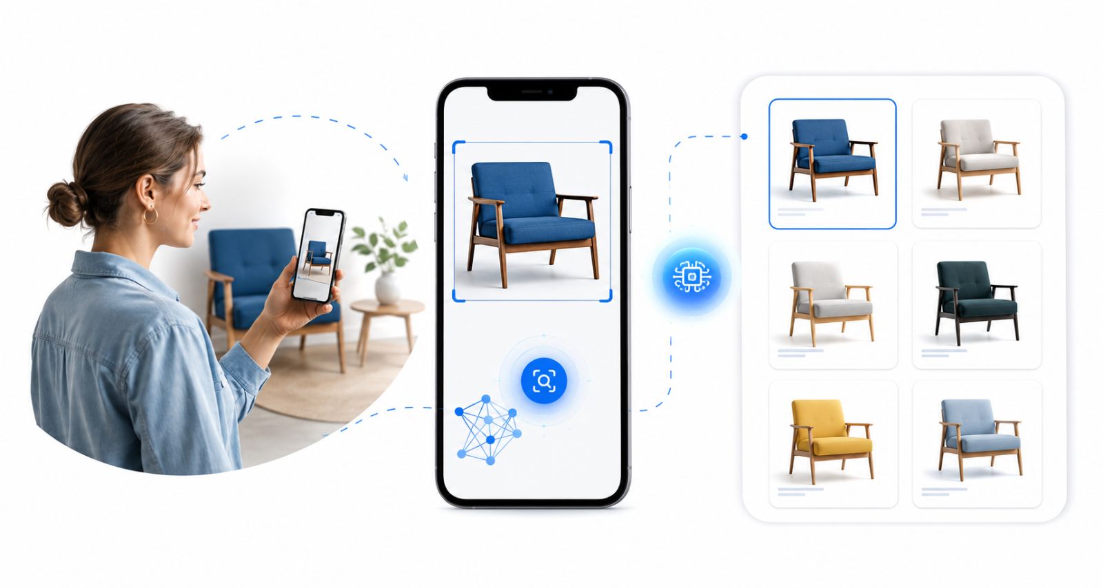 4. Visual Search and Intelligent Recommendation Engines