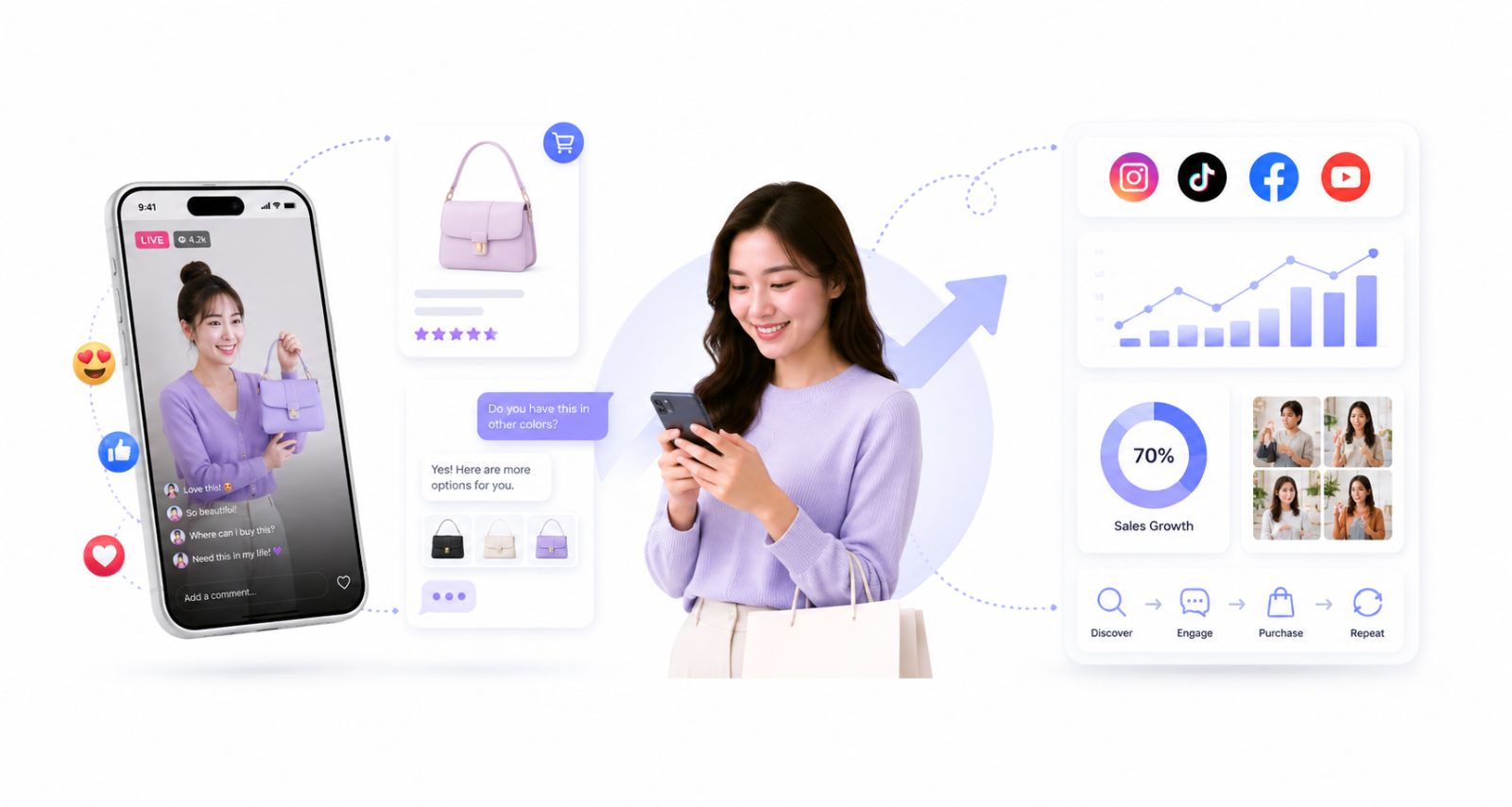 The Transformation of Social Commerce Into a Core Business Channel