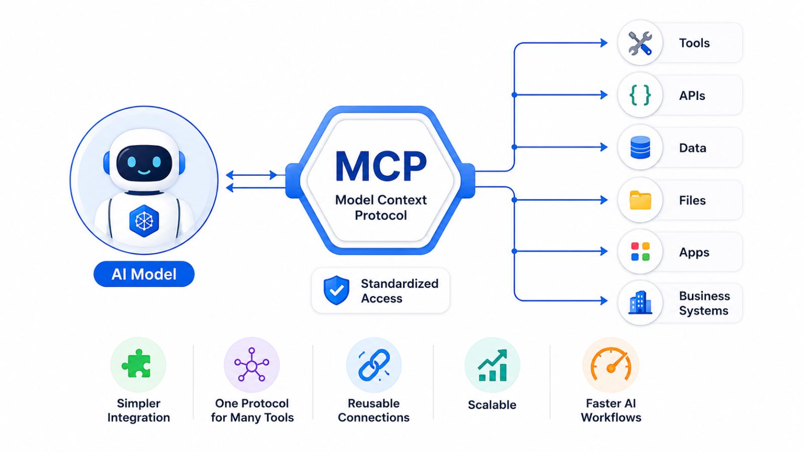 What Is MCP and Why Does It Change Everything?