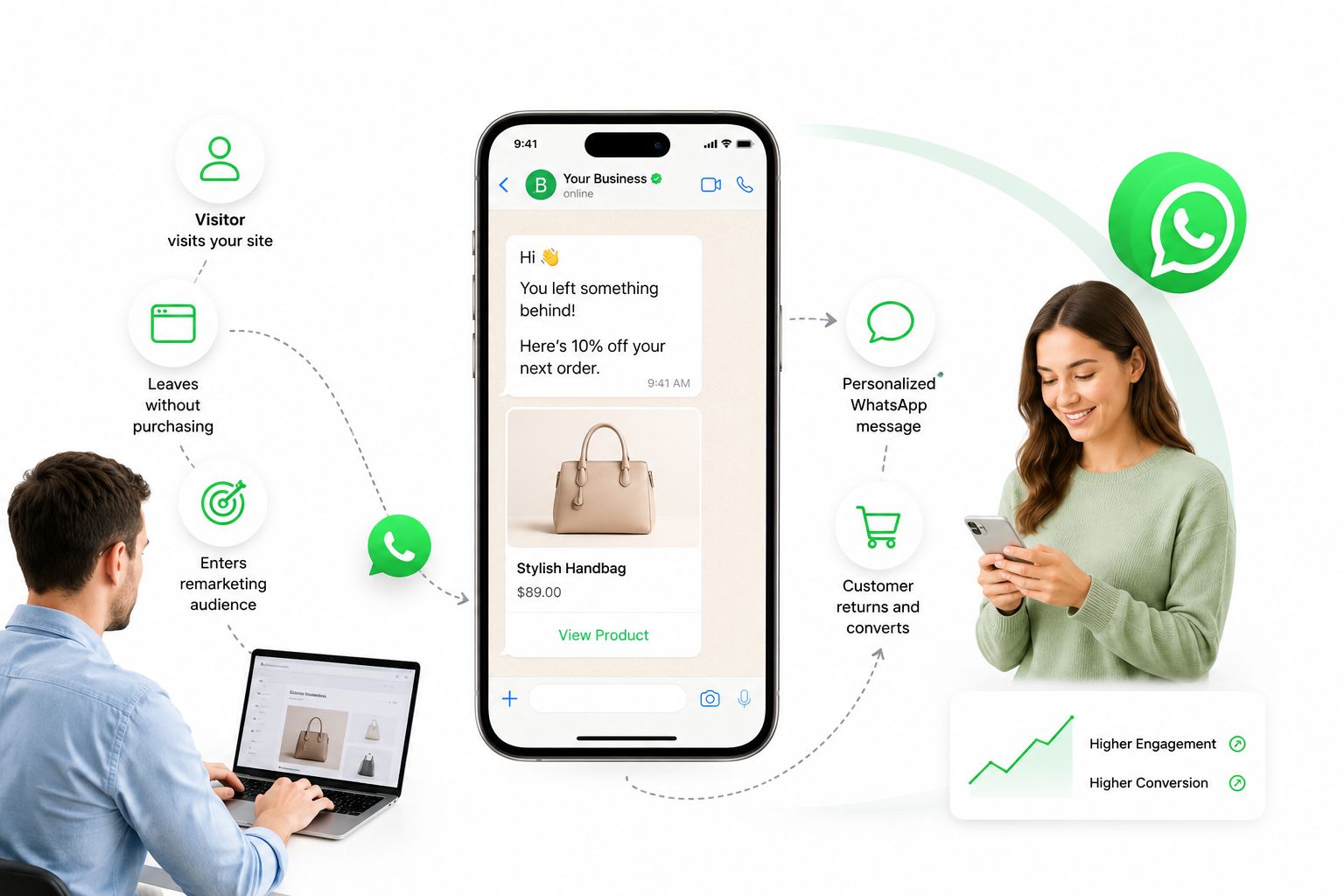 What Exactly Is WhatsApp Remarketing?