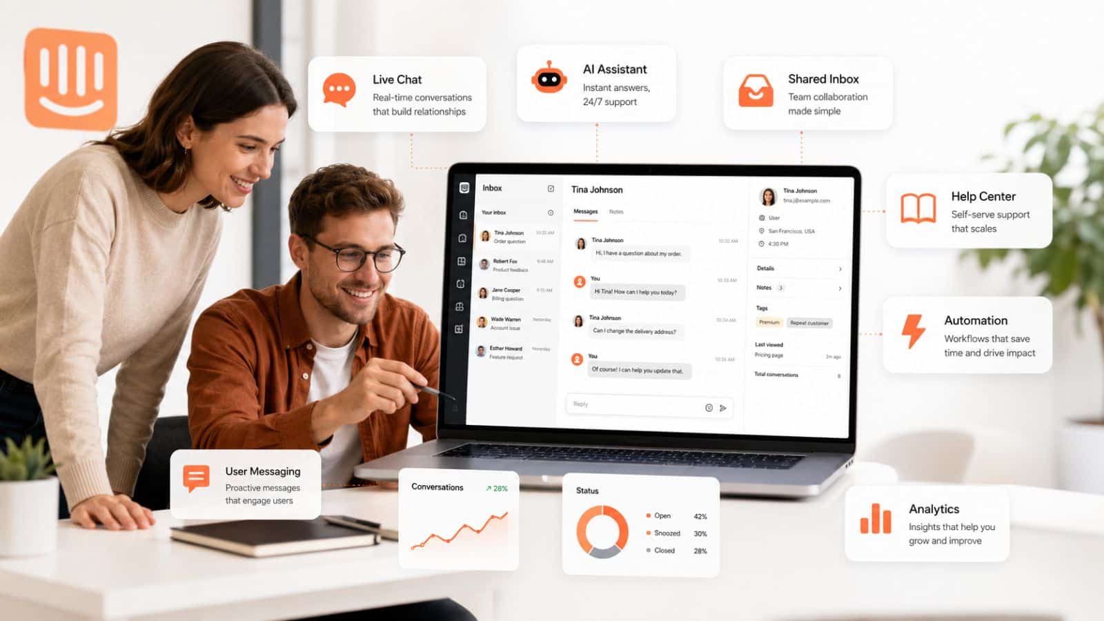 What Intercom (Fin) Actually Offers