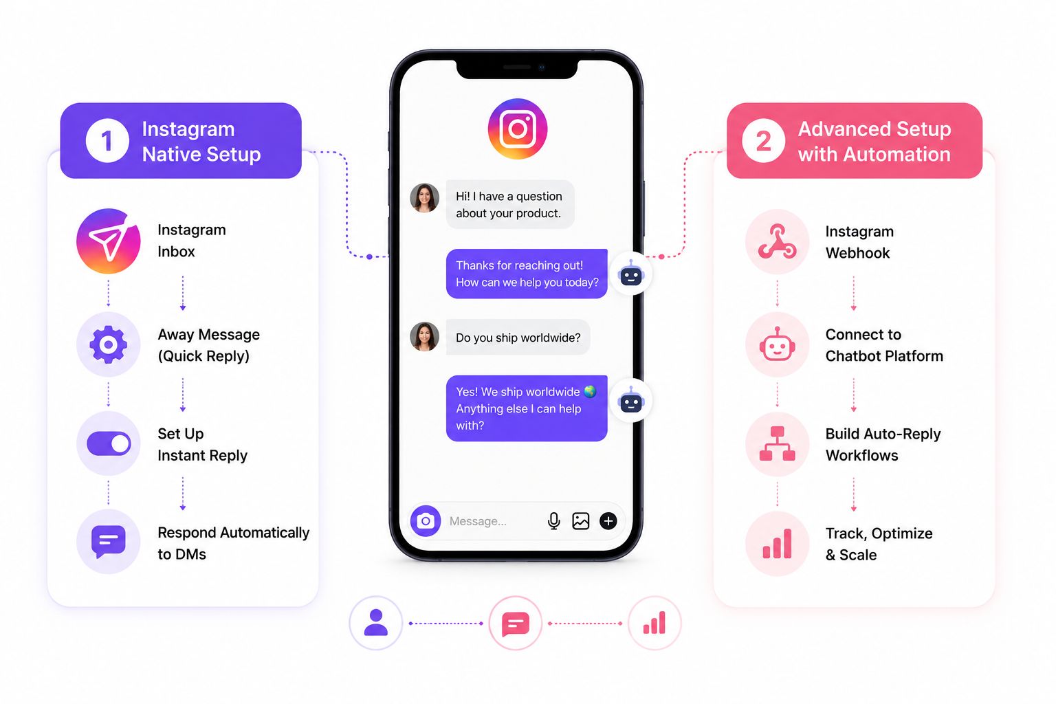 Setting Up Instagram Auto-Reply: Two Realistic Paths